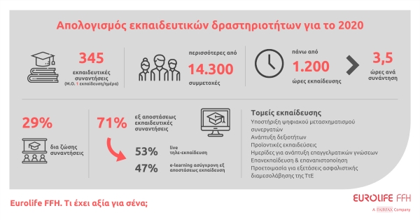&Alpha;&pi;&omicron;&lambda;&omicron;&gamma;&iota;&sigma;&mu;ό&sigmaf; &tau;&omega;&nu; &epsilon;&kappa;&pi;&alpha;&iota;&delta;&epsilon;&upsilon;&tau;&iota;&kappa;ώ&nu; &delta;&rho;ά&sigma;&epsilon;&omega;&nu; &tau;&eta;&sigmaf; Eurolife FFH