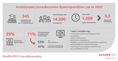 &Alpha;&pi;&omicron;&lambda;&omicron;&gamma;&iota;&sigma;&mu;ό&sigmaf; &tau;&omega;&nu; &epsilon;&kappa;&pi;&alpha;&iota;&delta;&epsilon;&upsilon;&tau;&iota;&kappa;ώ&nu; &delta;&rho;ά&sigma;&epsilon;&omega;&nu; &tau;&eta;&sigmaf; Eurolife FFH