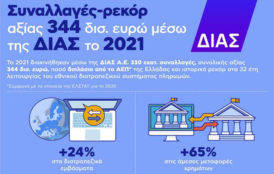 &Iota;&sigma;&tau;&omicron;&rho;&iota;&kappa;ό &upsilon;&psi;&eta;&lambda;ό &kappa;&alpha;&tau;έ&gamma;&rho;&alpha;&psi;&alpha;&nu; &omicron;&iota; &sigma;&upsilon;&nu;&alpha;&lambda;&lambda;&alpha;&gamma;έ&sigmaf; &pi;&omicron;&upsilon; &delta;&iota;&alpha;&kappa;&iota;&nu;ή&theta;&eta;&kappa;&alpha;&nu; &mu;έ&sigma;&omega; &Delta;&Iota;&Alpha;&Sigma; &tau;&omicron; 2021