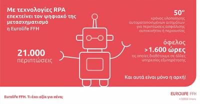 &Mu;&epsilon; &tau;&epsilon;&chi;&nu;&omicron;&lambda;&omicron;&gamma;ί&epsilon;&sigmaf; RPA &epsilon;&pi;&epsilon;&kappa;&tau;&epsilon;ί&nu;&epsilon;&iota; &tau;&omicron;&nu; &psi;&eta;&phi;&iota;&alpha;&kappa;ό &tau;&eta;&sigmaf; &mu;&epsilon;&tau;&alpha;&sigma;&chi;&eta;&mu;&alpha;&tau;&iota;&sigma;&mu;ό &eta; Eurolife FFH