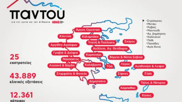 &Delta;&omega;&rho;&epsilon;ά&nu; &iota;&alpha;&tau;&rho;&iota;&kappa;ή &phi;&rho;&omicron;&nu;&tau;ί&delta;&alpha; &sigma;&tau;&iota;&sigmaf; &alpha;&pi;&omicron;&mu;&alpha;&kappa;&rho;&upsilon;&sigma;&mu;έ&nu;&epsilon;&sigmaf; &pi;&epsilon;&rho;&iota;&omicron;&chi;έ&sigmaf; &mu;&epsilon; &tau;&omicron; &pi;&rho;ό&gamma;&rho;&alpha;&mu;&mu;&alpha; &laquo;&Pi;&Alpha;&Nu;&Tau;&Omicron;&Upsilon;&raquo; &tau;&omicron;&upsilon; &omicron;&mu;ί&lambda;&omicron;&upsilon; HHG