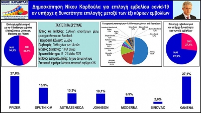 Έ&rho;&epsilon;&upsilon;&nu;&alpha;: &Pi;&omicron;&iota;&omicron; &epsilon;&mu;&beta;ό&lambda;&iota;&omicron; &epsilon;&pi;&iota;&lambda;έ&gamma;&omicron;&upsilon;&nu; &omicron;&iota; Έ&lambda;&lambda;&eta;&nu;&epsilon;&sigmaf; &alpha;&pi;ό &tau;&alpha; 4 &delta;&iota;&alpha;&theta;έ&sigma;&iota;&mu;&alpha;; &Kappa;&alpha;&iota; &pi;&omicron;&iota;&omicron; &epsilon;ά&nu; &upsilon;&pi;ή&rho;&chi;&alpha;&nu; &kappa;&alpha;&iota; &tau;&alpha; 6;