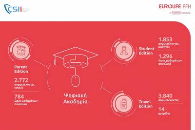 &Delta;&upsilon;&nu;&alpha;&mu;&iota;&kappa;ή &sigma;&upsilon;&nu;έ&chi;&epsilon;&iota;&alpha; &gamma;&iota;&alpha; &tau;&eta; &sigma;&upsilon;&nu;&epsilon;&rho;&gamma;&alpha;&sigma;ί&alpha; &tau;&eta;&sigmaf; Eurolife FFH &mu;&epsilon; &tau;&omicron; Cyber Security International Institute &kappa;&alpha;&iota; &tau;&omicron; &pi;&rho;ό&gamma;&rho;&alpha;&mu;&mu;&alpha; &tau;&omega;&nu; Digital Academie