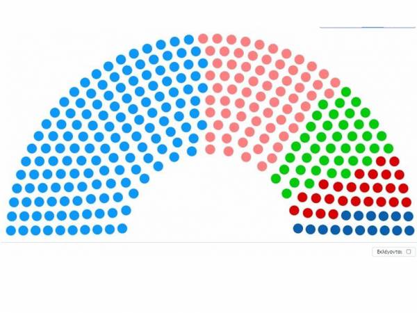 &Pi;&omicron;&iota;&omicron;&iota; &epsilon;&kappa;&lambda;έ&gamma;&omicron;&nu;&tau;&alpha;&iota; &alpha;&pi;ό &Sigma;&Upsilon;&Rho;&Iota;&Zeta;&Alpha;, &Pi;&Alpha;&Sigma;&Omicron;&Kappa;, &Kappa;&Kappa;&Epsilon;, &Epsilon;&lambda;&lambda;&eta;&nu;&iota;&kappa;ή &Lambda;ύ&sigma;&eta;