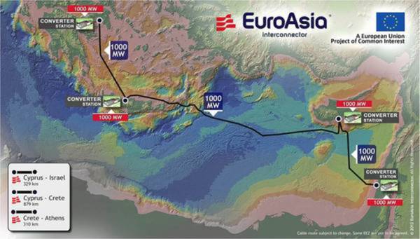 &Epsilon;&pi;&iota;&tau;&alpha;&chi;ύ&nu;&epsilon;&tau;&alpha;&iota; &eta; &sigma;&upsilon;&nu;&epsilon;&rho;&gamma;&alpha;&sigma;ί&alpha; &Alpha;&Delta;&Mu;&Eta;&Epsilon;-Euroasia Interconnector