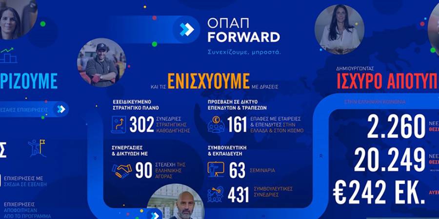 Έ&omega;&sigmaf; &tau;&iota;&sigmaf; 4 &Alpha;&pi;&rho;&iota;&lambda;ί&omicron;&upsilon; &omicron;&iota; &alpha;&iota;&tau;ή&sigma;&epsilon;&iota;&sigmaf; &sigma;&upsilon;&mu;&mu;&epsilon;&tau;&omicron;&chi;ή&sigmaf; &sigma;&tau;&omicron; &pi;&rho;ό&gamma;&rho;&alpha;&mu;&mu;&alpha; &laquo;&Omicron;&Pi;&Alpha;&Pi; Forward&raquo;