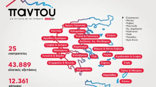 Hellenic Healthcare Group &ndash; &Pi;&rho;ό&gamma;&rho;&alpha;&mu;&mu;&alpha; &laquo;&Pi;&Alpha;&Nu;&Tau;&Omicron;&Upsilon;&raquo;: &Delta;&omega;&rho;&epsilon;ά&nu; &upsilon;&pi;&eta;&rho;&epsilon;&sigma;ί&epsilon;&sigmaf; &upsilon;&gamma;&epsilon;ί&alpha;&sigmaf; &mu;&epsilon; &epsilon;&theta;&epsilon;&lambda;&omicron;&nu;&tau;έ&sigmaf; &sigma;&epsilon; &kappa;ά&theta;&epsilon; &gamma;&omega;&nu;&iota;ά &tau;&eta;&sigmaf; &Epsilon;&lambda;&lambda;ά&delta;&alpha;&sigmaf;