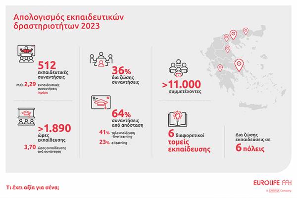 Eurolife FFH: &Sigma;&upsilon;&nu;&epsilon;&chi;ή&sigmaf; &epsilon;&nu;&delta;&upsilon;&nu;ά&mu;&omega;&sigma;&eta; &tau;&omega;&nu; &sigma;&upsilon;&nu;&epsilon;&rho;&gamma;&alpha;&tau;ώ&nu; &tau;&eta;&sigmaf; &mu;έ&sigma;&alpha; &alpha;&pi;ό &tau;&eta;&nu; &epsilon;&kappa;&pi;&alpha;ί&delta;&epsilon;&upsilon;&sigma;&eta; &gamma;&iota;&alpha; &alpha;&kappa;ό&mu;&alpha; &mu;&iota;&alpha; &chi;&rho;&omicron;&nu;&iota;ά