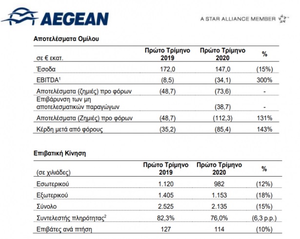 AEGEAN πινακας