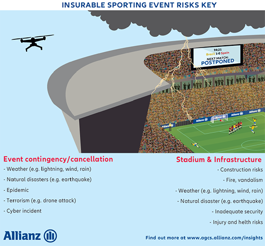 AGCS World Cup risks3
