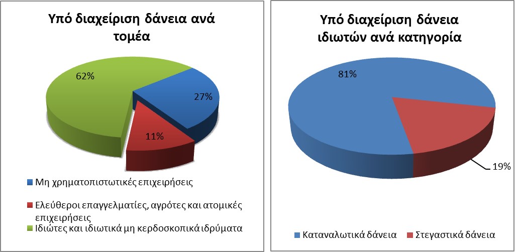 Chart YpodiaxeirisiDaneia 16.1220final