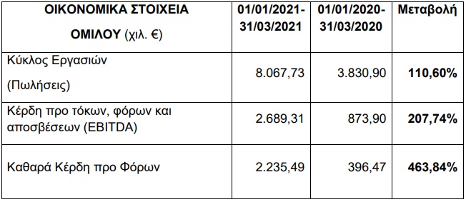 EpsilonNet apotelesmata2021