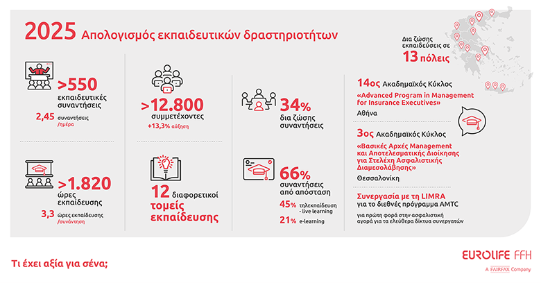 EurolifeFFH Ekpaideysi 2025