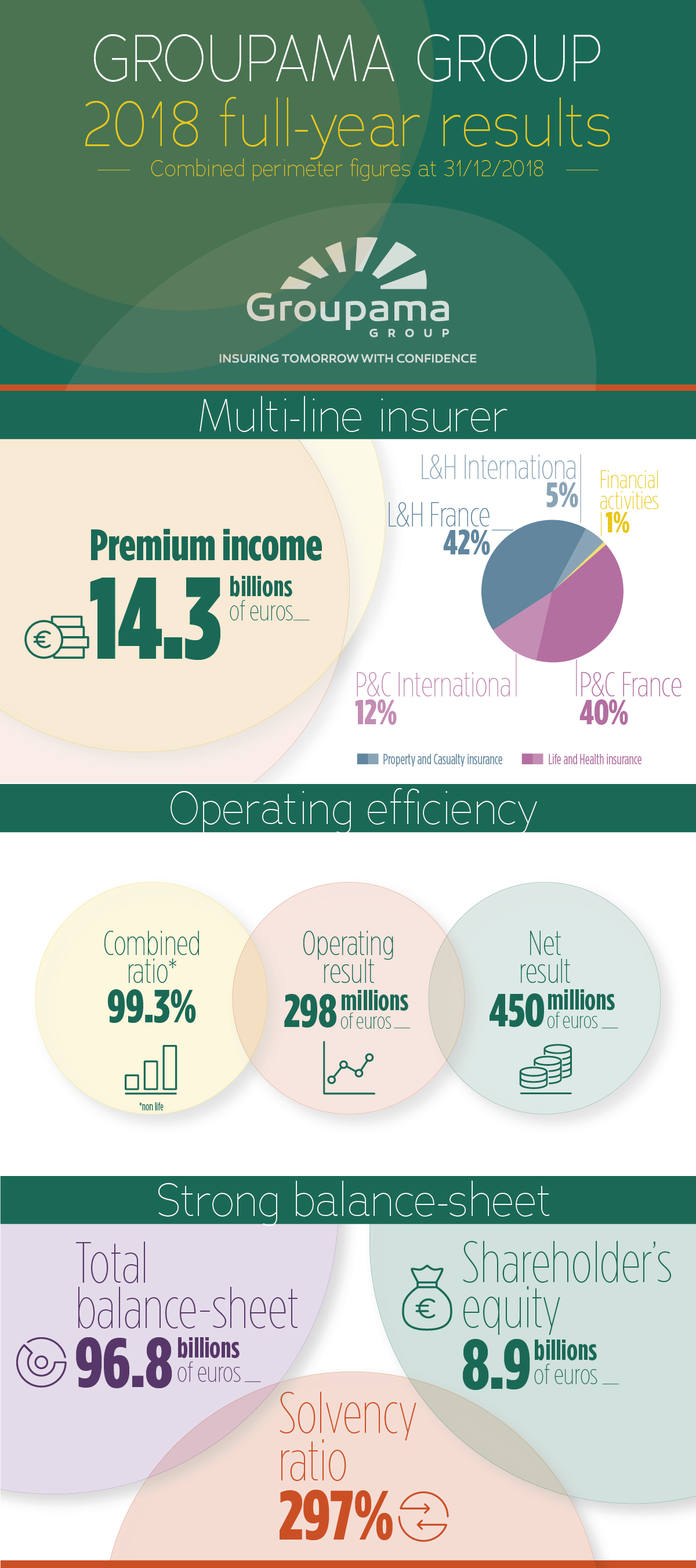Groupama FY2018 Results Infographie.jpg