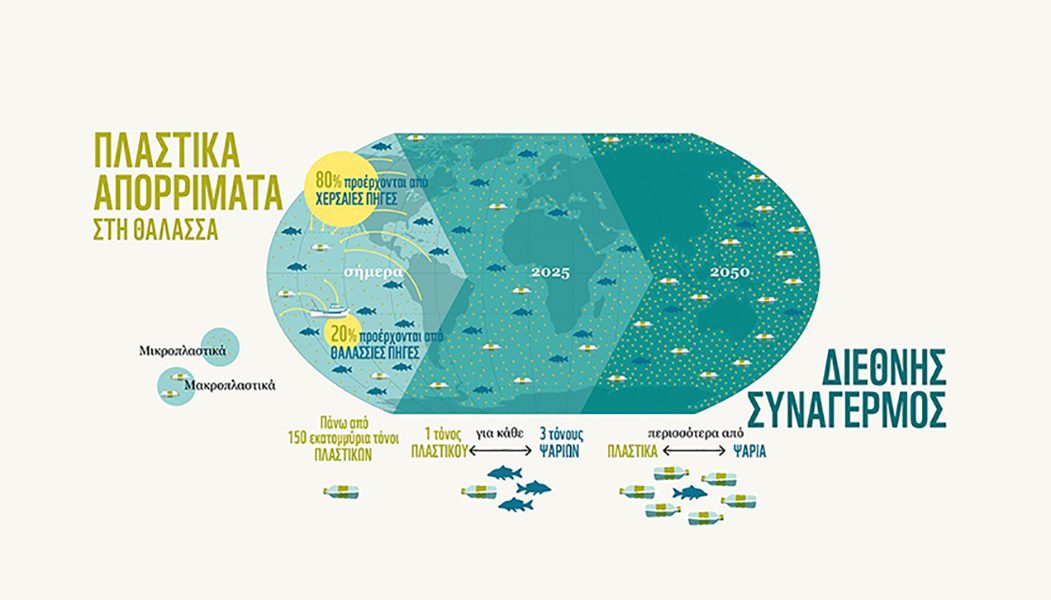 Infographic WWF Global emergency