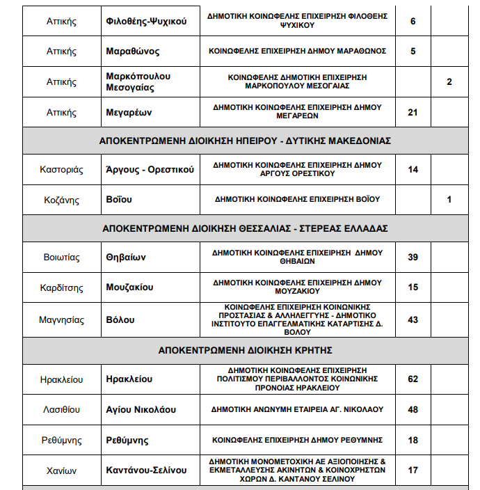 OTA PROSLIPSEIS 2