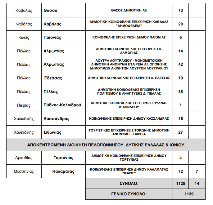 OTA proslipseis
