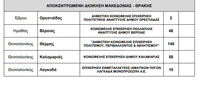 OTA proslipseis 4