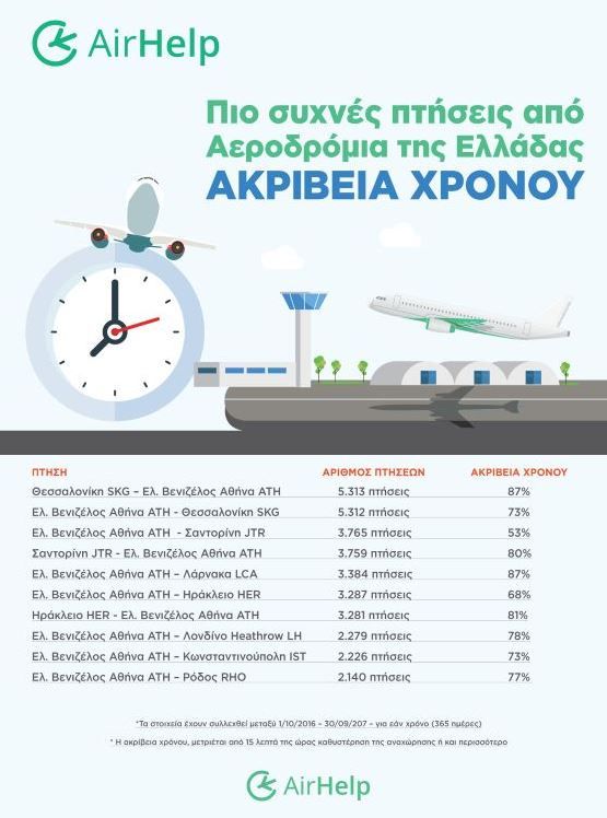 airhelp