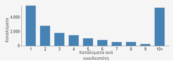 crete 4