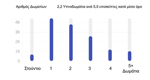 crete 6