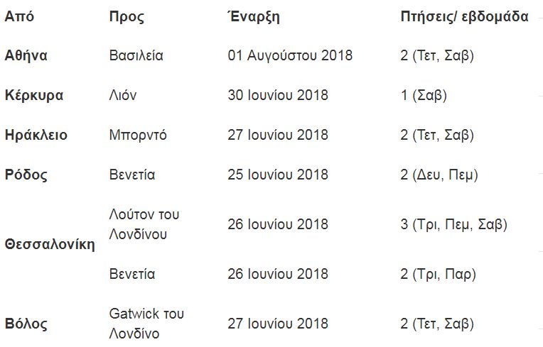 easyjetpinakas