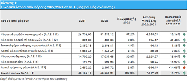 ekthesi esodwn 2022 001