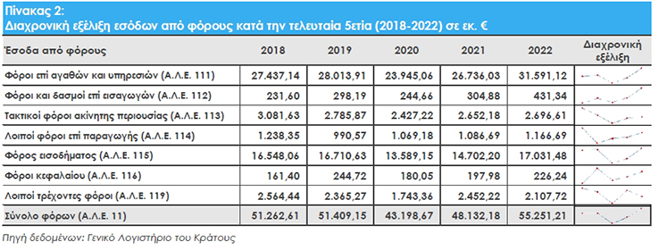 ekthesi esodwn 2022 003