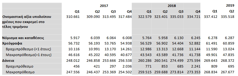 elstat 22 10 2019 1