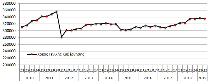 elstat 22 10 2019 2