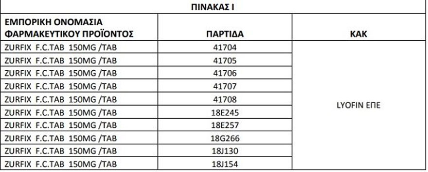 eof farmako anaklisi