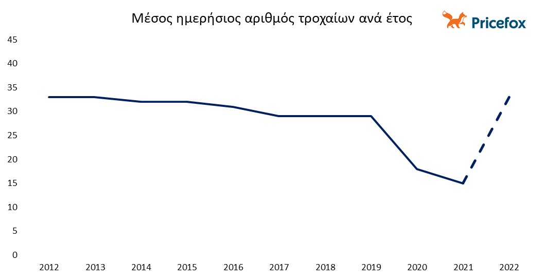 graph pricefox