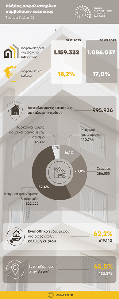 house insurance policies infographic