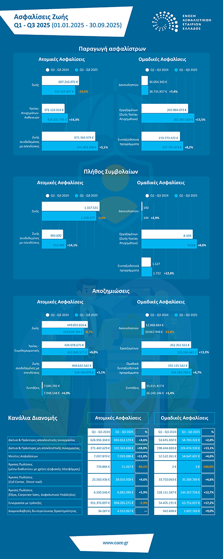 life infographic q3 2025 gr