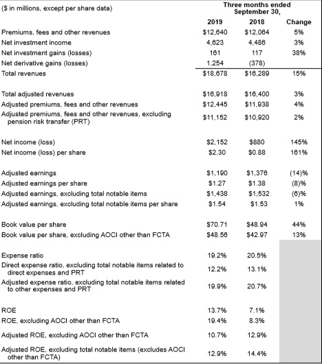 metlife pdf results