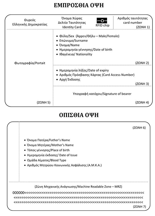 new greek id tautotiota nea