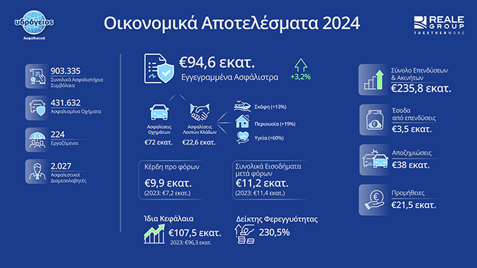 oikonomika apotelesmata 2024png 0