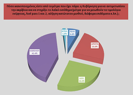 opinion poll graf 3