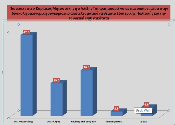 opinion poll graf 4