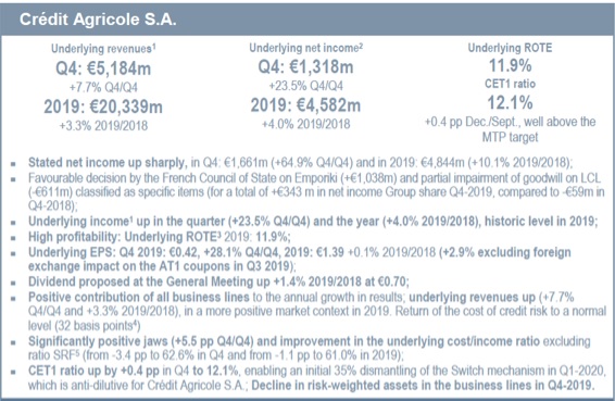 Credit agricole results