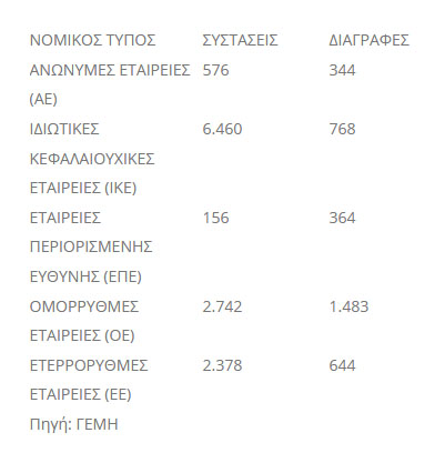 pinakas ypourgeio