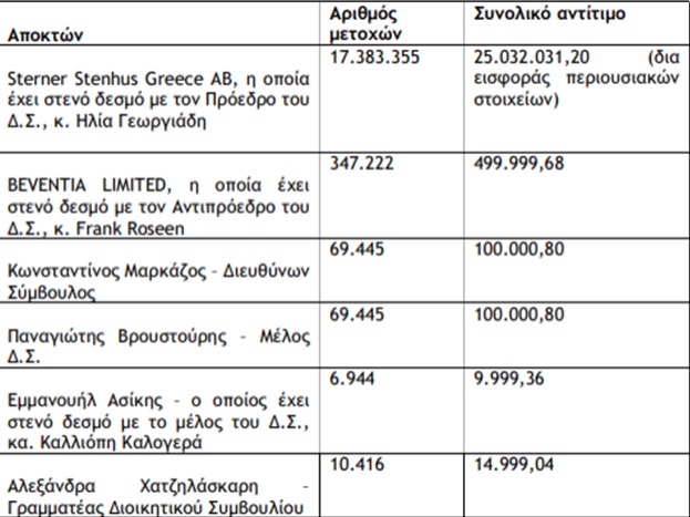 premia pinakaki