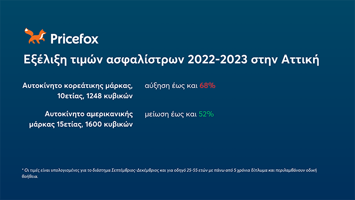 pricefox pinakas