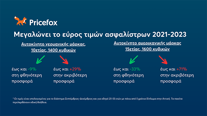 pricefox pinakas 3