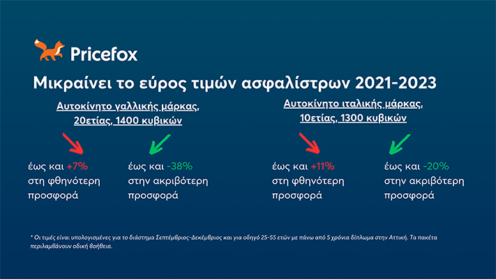 pricefox pinakas 4
