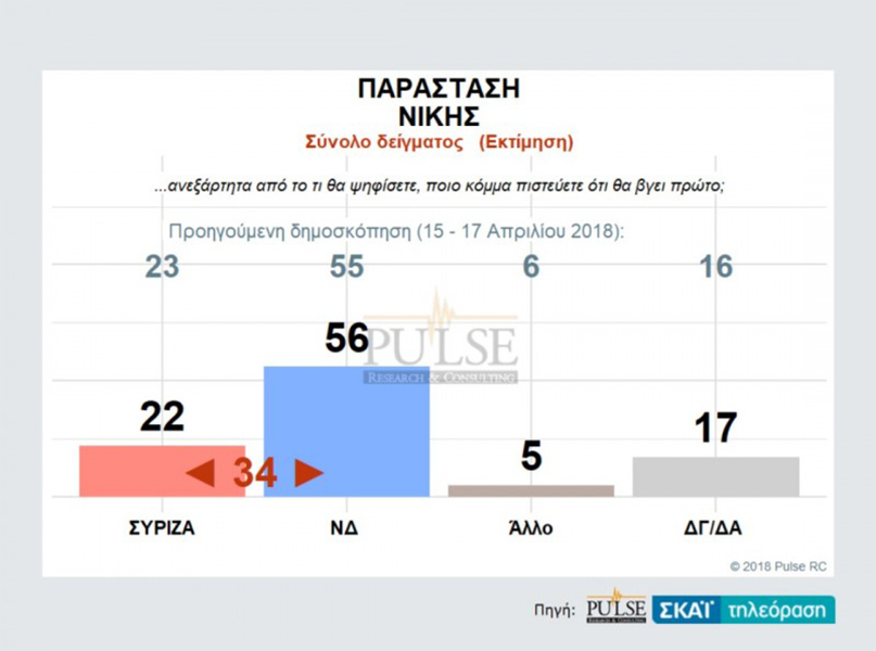pulse parastasi 0