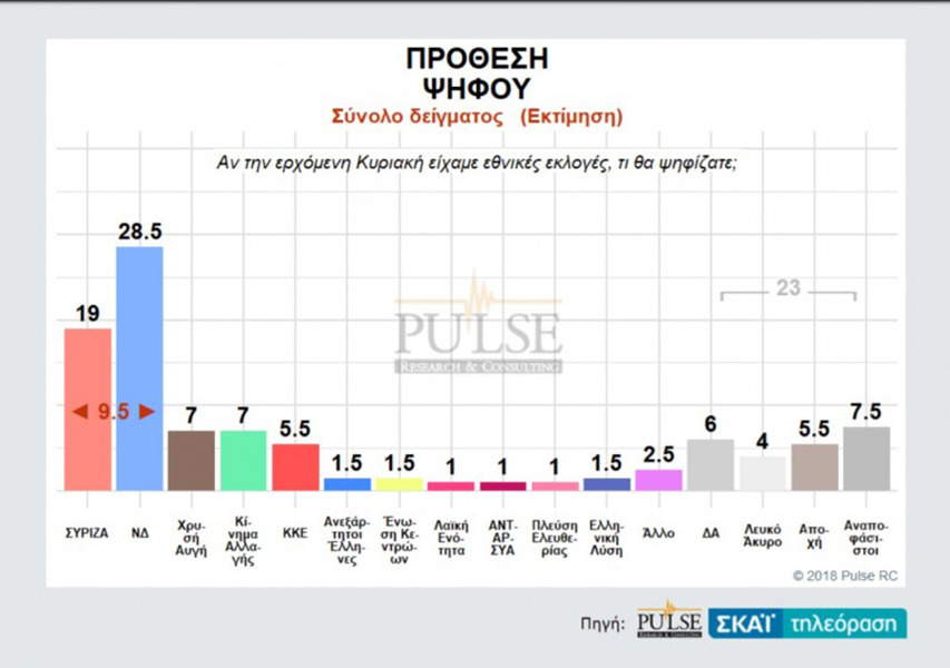 pulse prothesi psifou