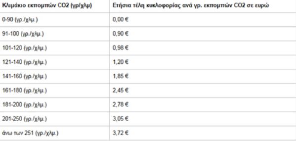 teli2