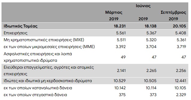 ypo diaxeirisi daneia Tte