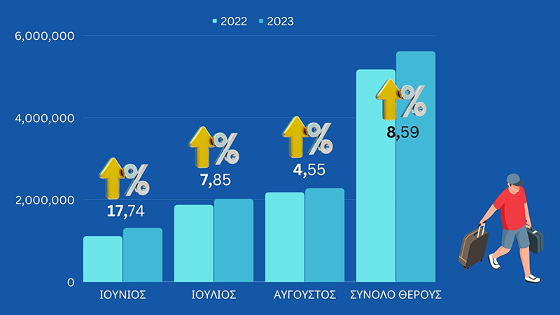 Επιβάτες Θέρους 2022 2023
